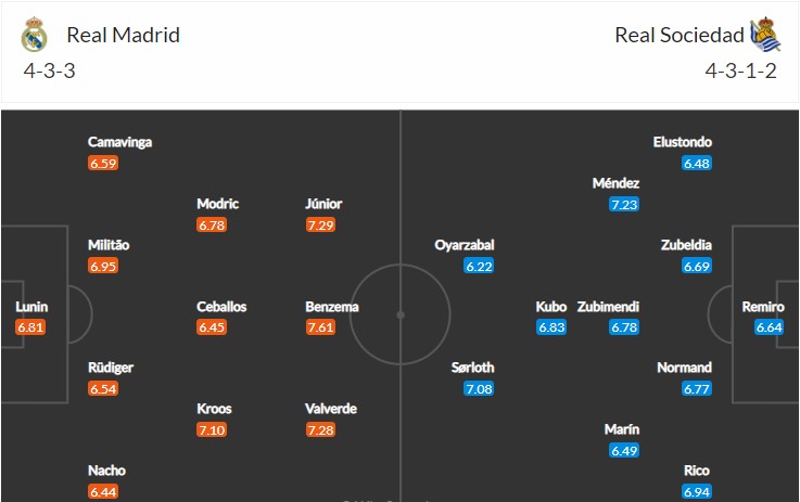 soi-keo-real-madrid-vs-sociedad-3h-ngay-30-1-2023-3