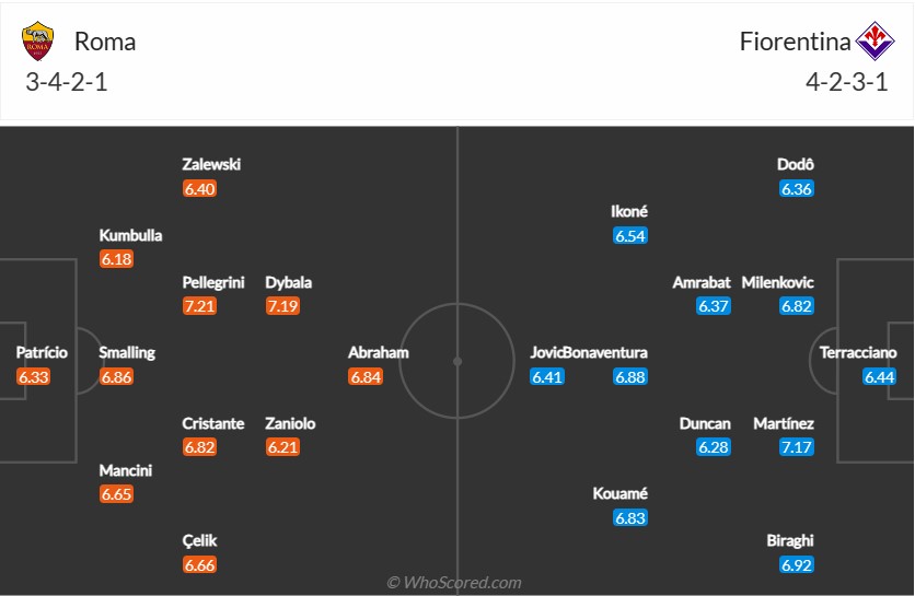 soi-keo-roma-vs-fiorentina-2h45-ngay-16-1-2023-3