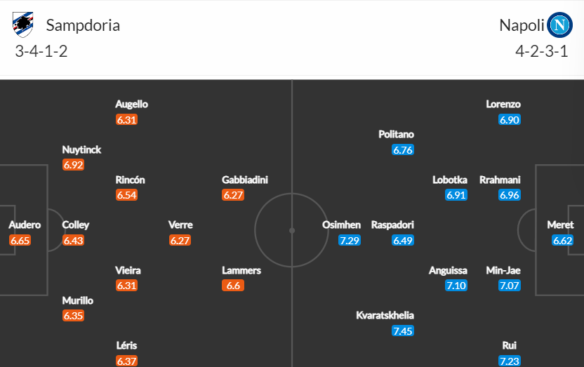 soi-keo-sampdoria-vs-napoli-0h-ngay-9-1-2023-3