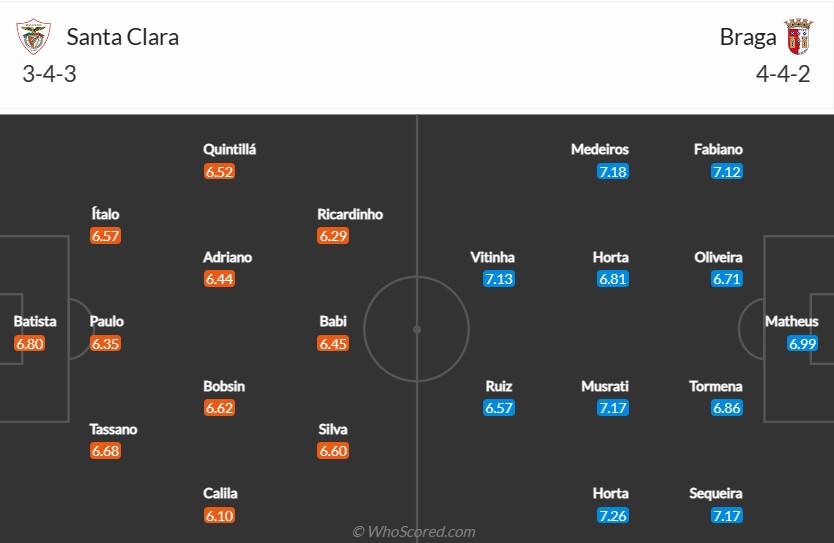 soi-keo-santa-clara-vs-braga-3h15-ngay-6-1-2023-3