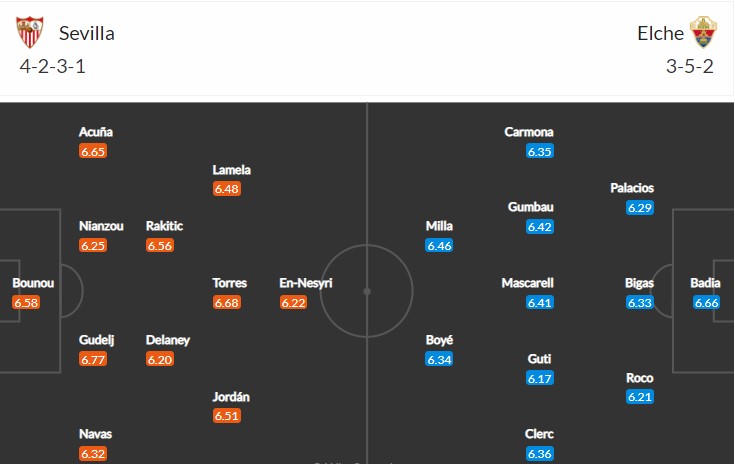 soi-keo-sevilla-vs-elche-0h30-ngay-29-1-2023-3