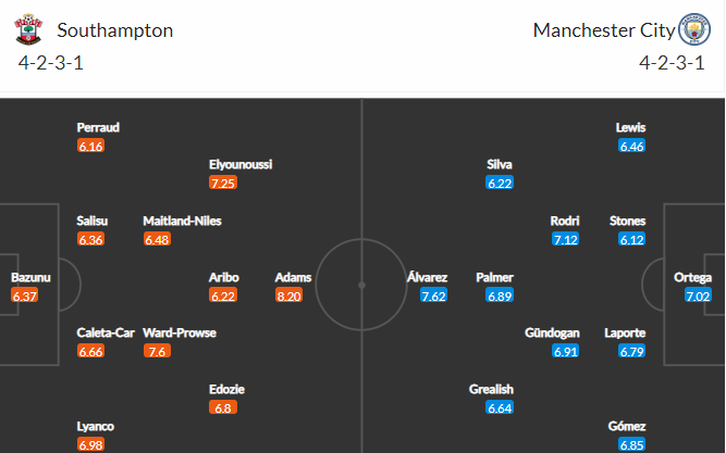 soi-keo-southampton-vs-man-city-3h-ngay-12-1-2023-3