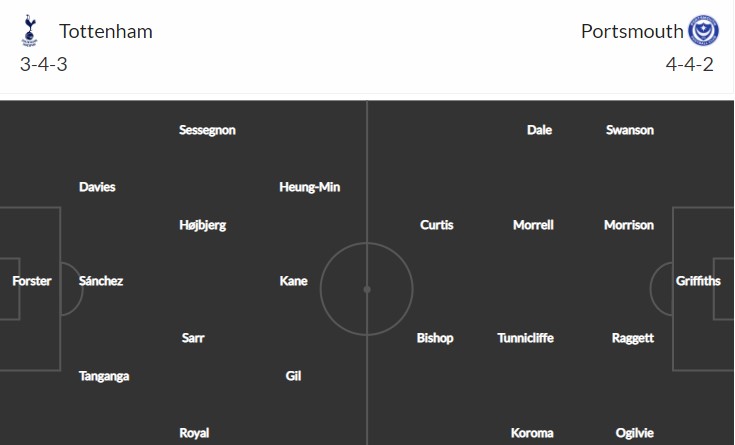 soi-keo-tottenham-vs-portsmouth-19h30-ngay-7-1-2023-3