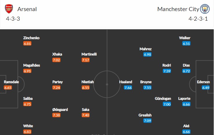 soi-keo-arsenal-vs-man-city-2h30-ngay-16-2-2023-3