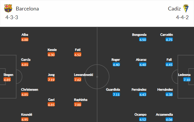 soi-keo-barcelona-vs-cadiz-3h-ngay-20-3-2023-3