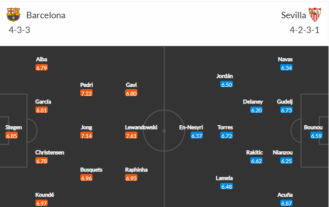 soi-keo-barcelona-vs-sevilla-3h-ngay-6-2-2023-3