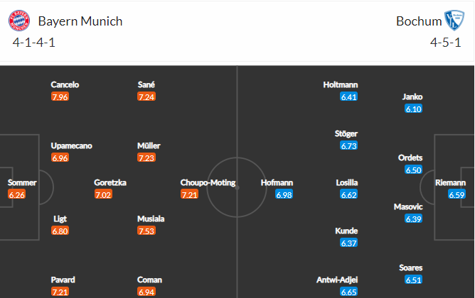 soi-keo-bayern-vs-bochum-21h30-ngay-11-2-2023-3