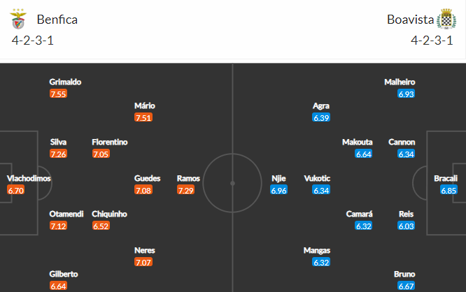 soi-keo-benfica-vs-boavista-4h15-ngay-21-2-2023-3