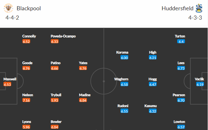 soi-keo-blackpool-vs-huddersfield-2h45-ngay-8-2-2023-3