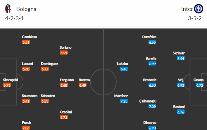 soi-keo-bologna-vs-inter-18h30-ngay-26-2-2023-3