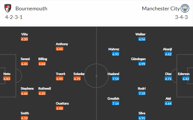 soi-keo-bournemouth-vs-man-city-0h30-ngay-26-2-2023-3