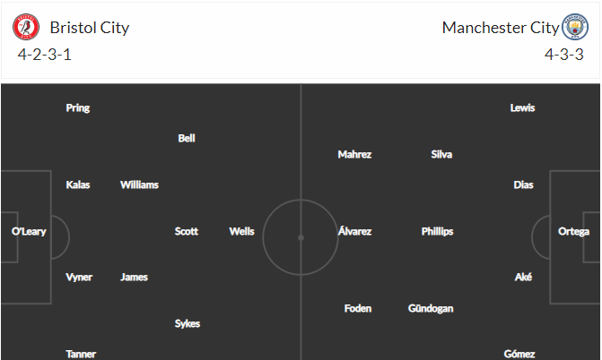 soi-keo-bristol-vs-man-city-3h-ngay-1-3-2023-3