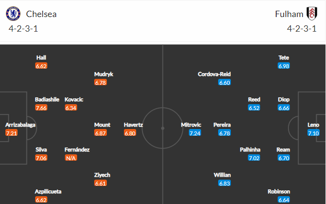 soi-keo-chelsea-vs-fulham-3h-ngay-4-2-2023-3