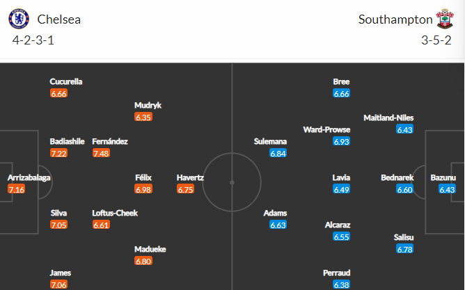 soi-keo-chelsea-vs-southampton-22h-ngay-18-2-2023-3