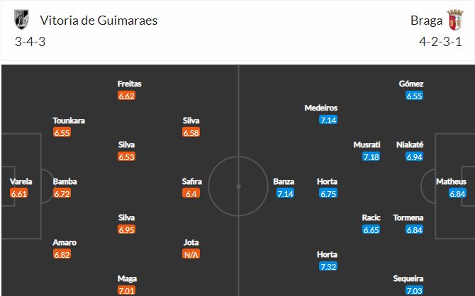 soi-keo-guimaraes-vs-braga-4h15-ngay-28-2-2023-3