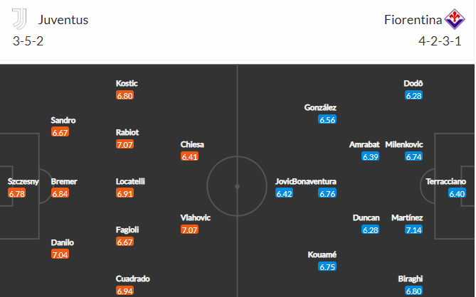 soi-keo-juventus-vs-fiorentina-0h-ngay-13-2-2023-3