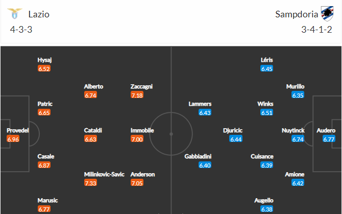 soi-keo-lazio-vs-sampdoria-2h45-ngay-28-2-2023-3