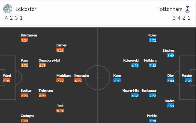 soi-keo-leicester-vs-tottenham-22h-ngay-11-2-2023-3