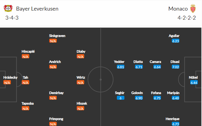 soi-keo-leverkusen-vs-monaco-3h-ngay-17-2-2023-3