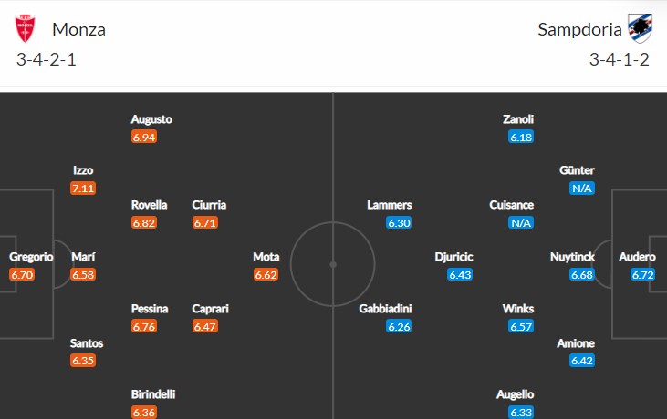 soi-keo-monza-vs-sampdoria-2h45-ngay-7-2-2023-3