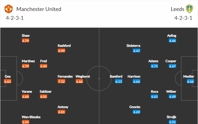 soi-keo-mu-vs-leeds-3h-ngay-9-2-2023-3