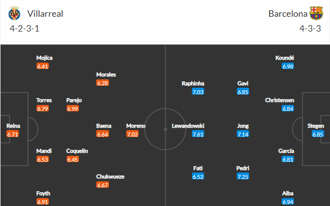 soi-keo-villarreal-vs-barcelona-3h-ngay-13-2-2023-3