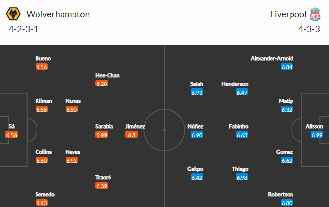 soi-keo-wolves-vs-liverpool-22h-ngay-4-2-2023-3