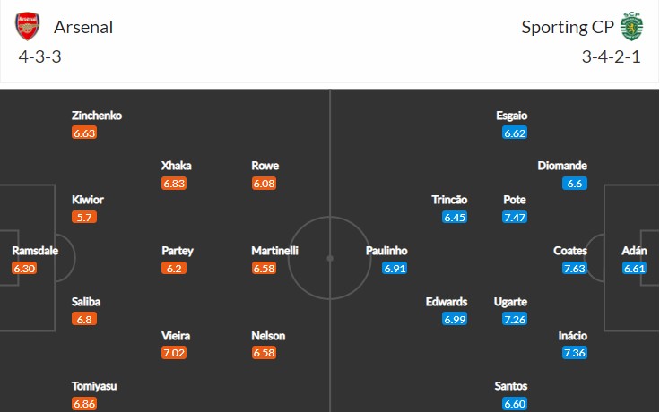 soi-keo-arsenal-vs-sporting-lisbon-3h-ngay-17-3-2023-3