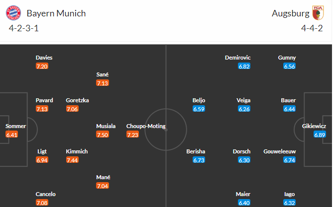 soi-keo-bayern-vs-augsburg-21h30-ngay-11-3-2023-3