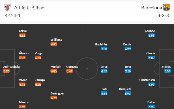 soi-keo-bilbao-vs-barcelona-3h-ngay-13-3-2023-3