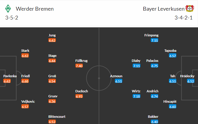 soi-keo-bremen-vs-leverkusen-23h30-ngay-12-3-2023-2-3