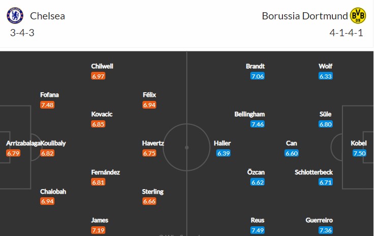 soi-keo-chelsea-vs-dortmund-3h-ngay-8-3-2023-3