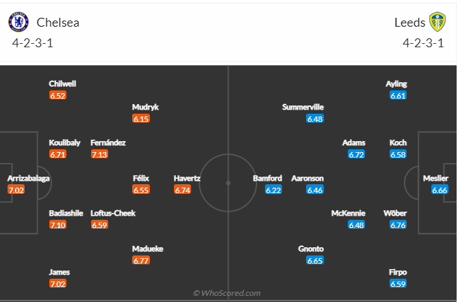 soi-keo-chelsea-vs-leeds-22h-ngay-4-3-2023-3