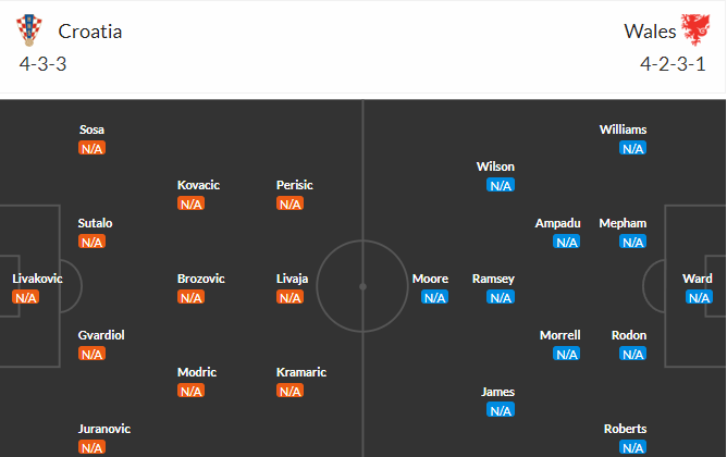 soi-keo-croatia-vs-wales-2h45-ngay-26-3-2023-3