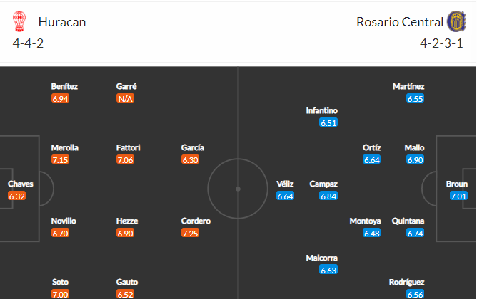 soi-keo-huracan-vs-rosario-7h-ngay-21-3-2023-3