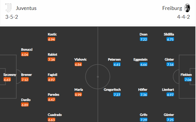 soi-keo-juventus-vs-freiburg-3h-ngay-10-3-2023-3