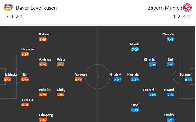 soi-keo-leverkusen-vs-bayern-23h30-ngay-19-3-2023-3