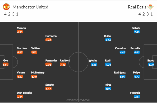 soi-keo-mu-vs-betis-3h-ngay-10-3-2023-3