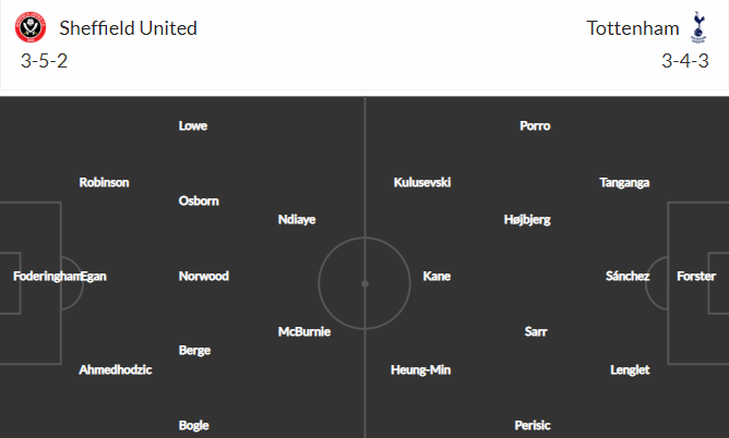 soi-keo-sheffield-united-vs-tottenham-2h55-ngay-2-3-2023-3