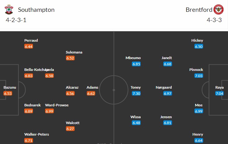 soi-keo-southampton-vs-brentford-2h30-ngay-16-3-2023-3