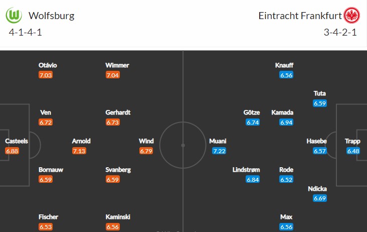 soi-keo-wolfsburg-vs-frankfurt-23h30-ngay-5-3-2023-3