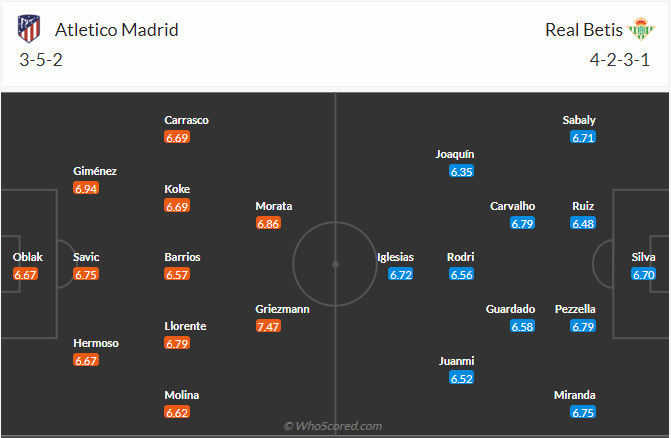 soi-keo-atletico-madrid-vs-betis-2h-ngay-3-4-2023-3