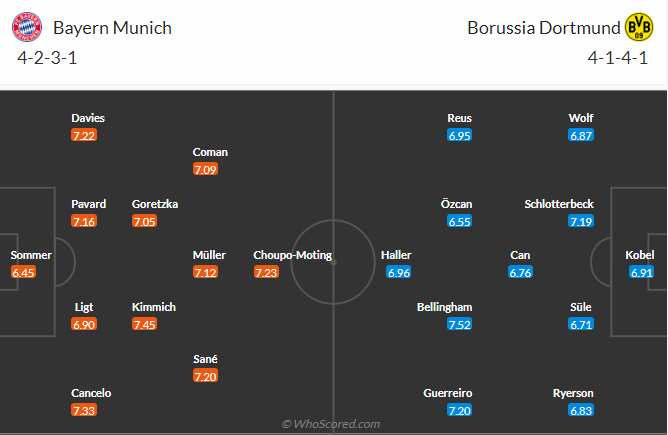 soi-keo-bayern-vs-dortmund-23h30-ngay-1-4-2023-3