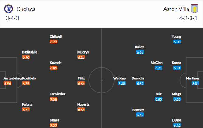 soi-keo-chelsea-vs-aston-villa-23h30-ngay-1-4-2023-3