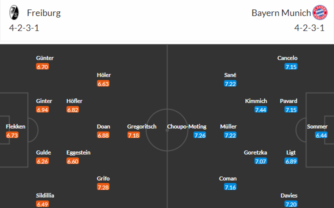 soi-keo-freiburg-vs-bayern-20h30-ngay-8-4-2023-3