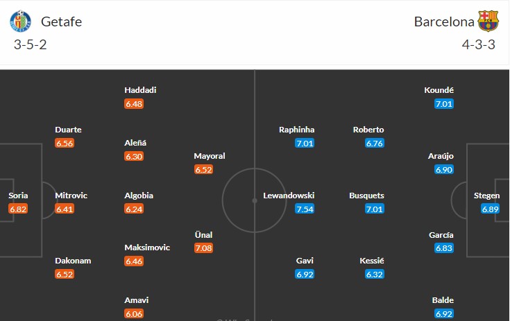 soi-keo-getafe-vs-barcelona-21h15-ngay-16-4-2023-3