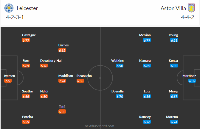 soi-keo-leicester-vs-aston-villa-1h45-ngay-5-4-2023-3