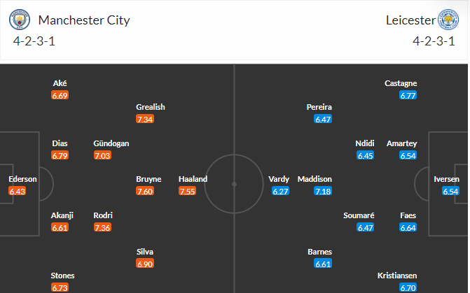 soi-keo-man-city-vs-leicester-23h30-ngay-15-4-2023-3