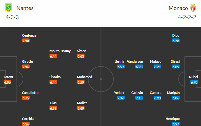 soi-keo-nantes-vs-monaco-22h05-ngay-9-4-2023-3