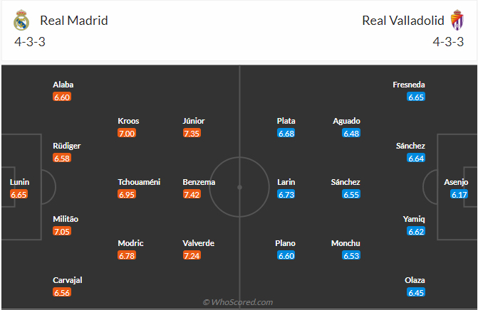 soi-keo-real-madrid-vs-valladolid-21h15-ngay-2-4-2023-3